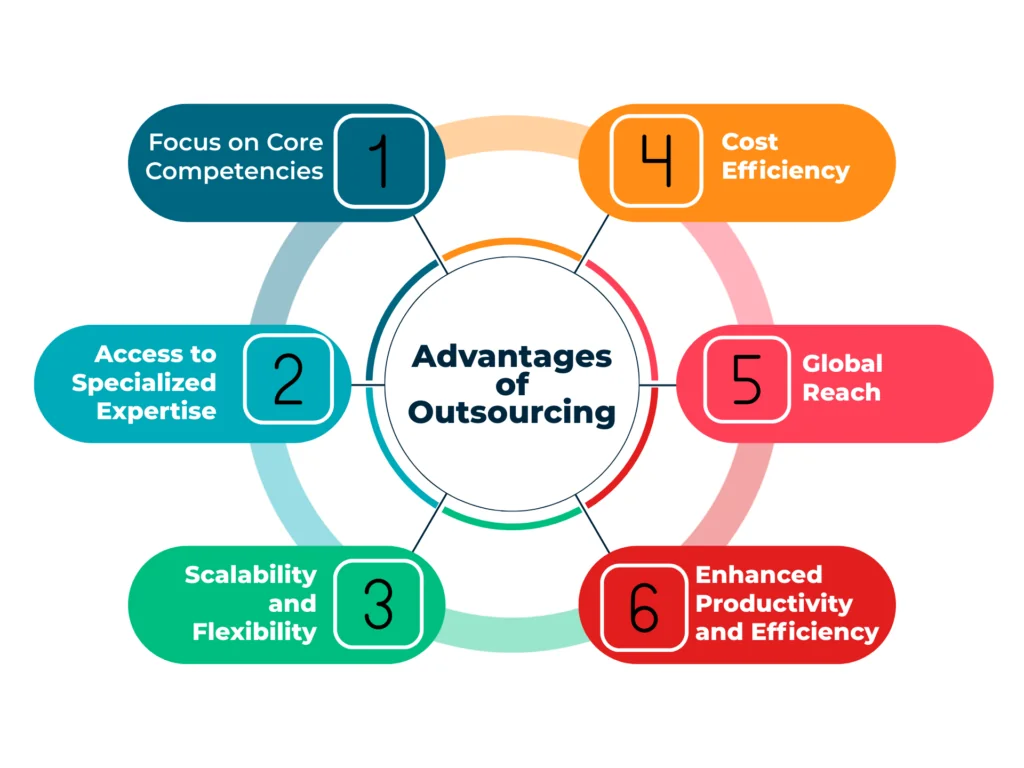 outsourcing hr and payroll services in Kenya